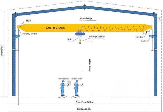 Gru a ponte ad alta resistenza del fascio di Santo singola 10 Ton Overhead Crane With Hoist